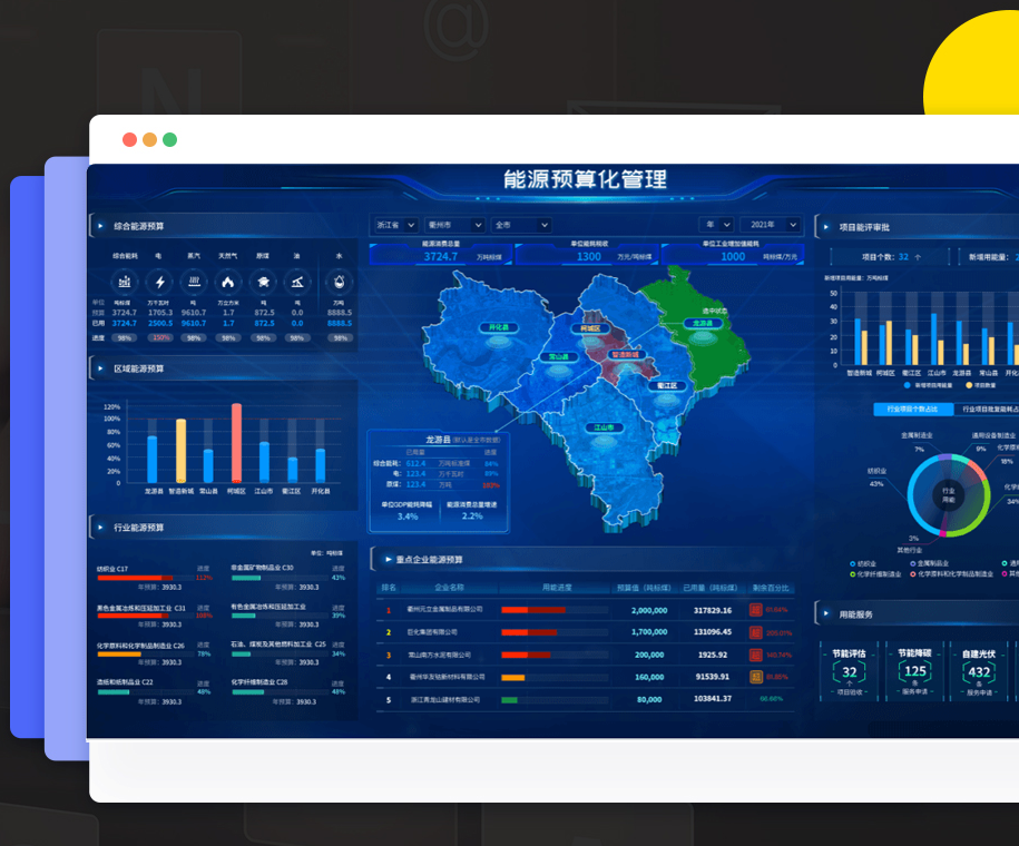 某市用能預算化管理平臺